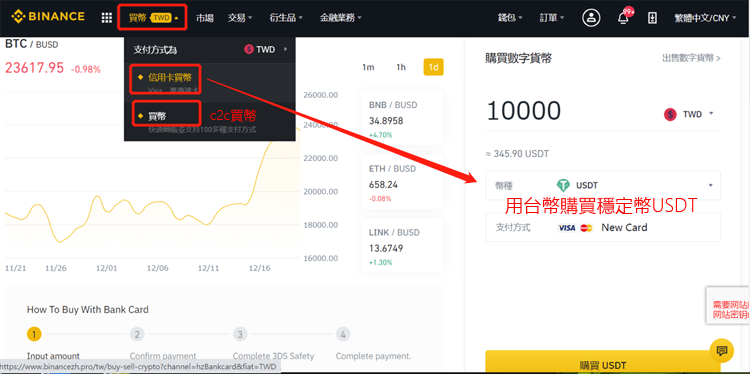 比特幣怎麼買