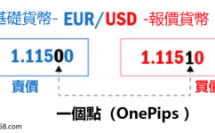 外匯點差是什麼？外匯交易中的點、點值、點差三者的關係及損益計算方法