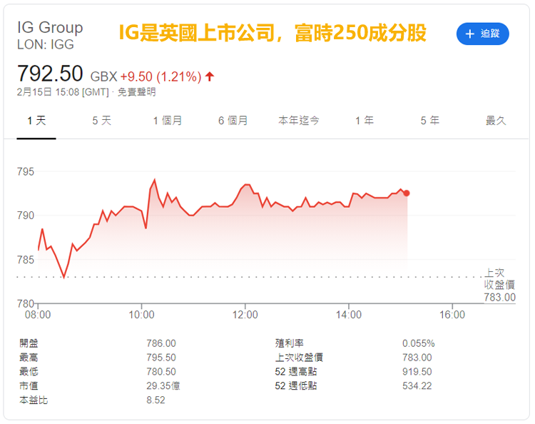 IG外匯平台介紹：規模、特色、監管