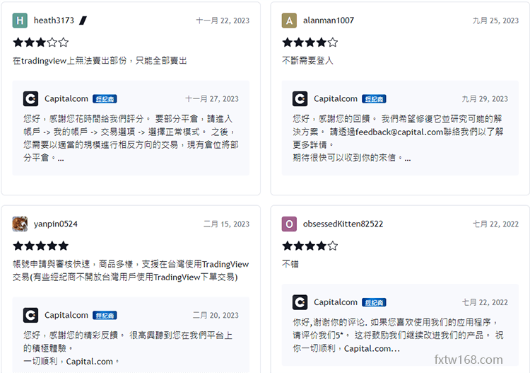 Capital Com外匯平台TradingView