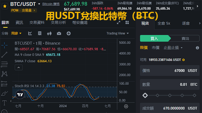 USDT購買比特幣