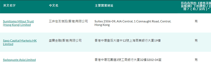 香港外匯平台